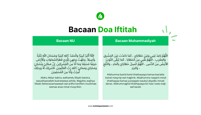 bacaan doa iftitah NU & Muhammadiyah