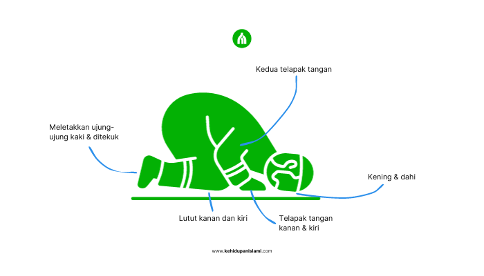 tata cara sujud