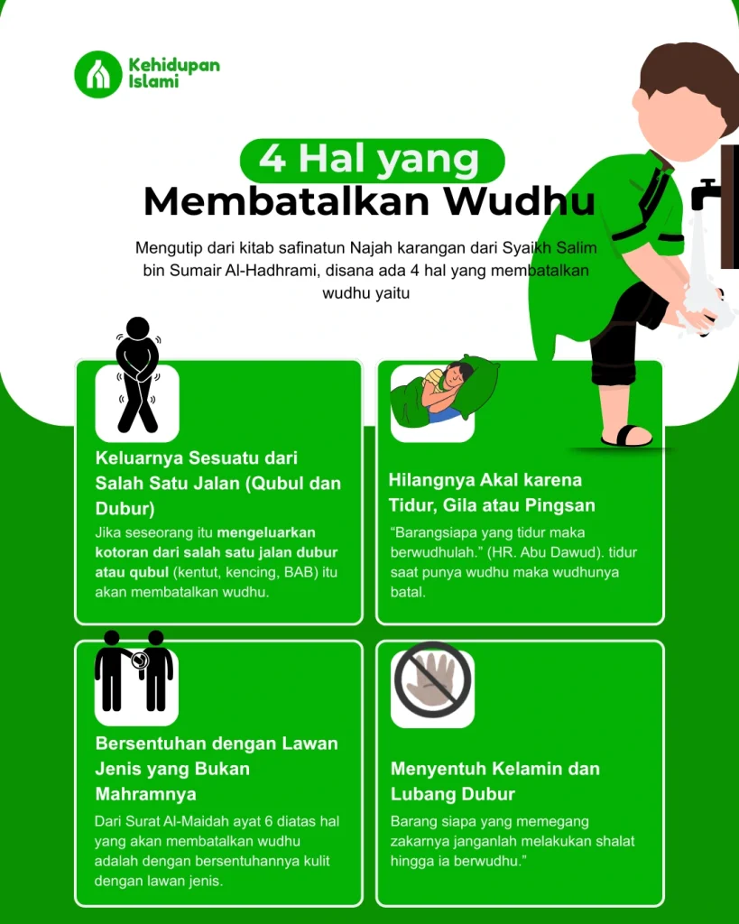 Infografis 4 Hal yang Membatalkan Wudhu