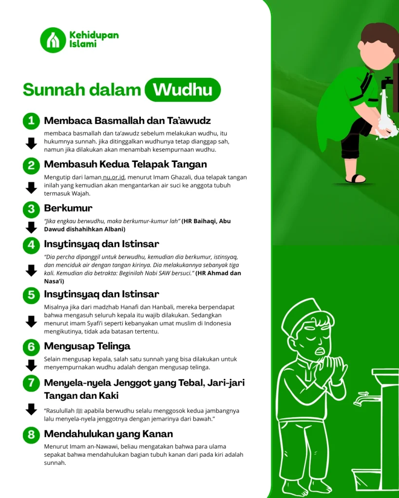 Infografis Sunnah dalam Wudhu