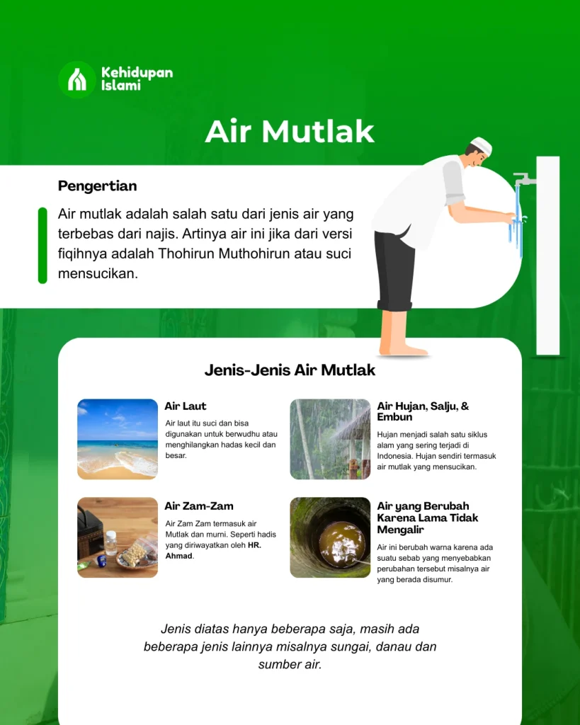 Infografis air mutlak
