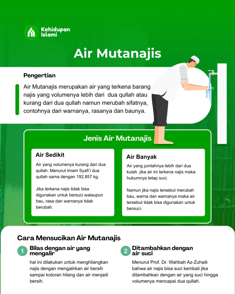 infografis Air Mutanajis