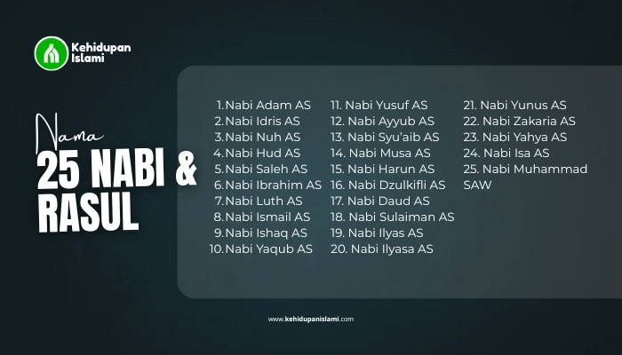 nama 25 nabi dan rasul yang wajib diketahui