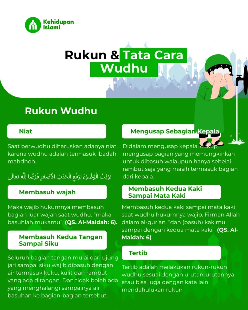 rukun & tata cara wudhu