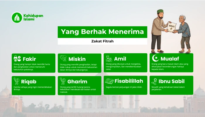 yang berhak menerima zakat fitrah
