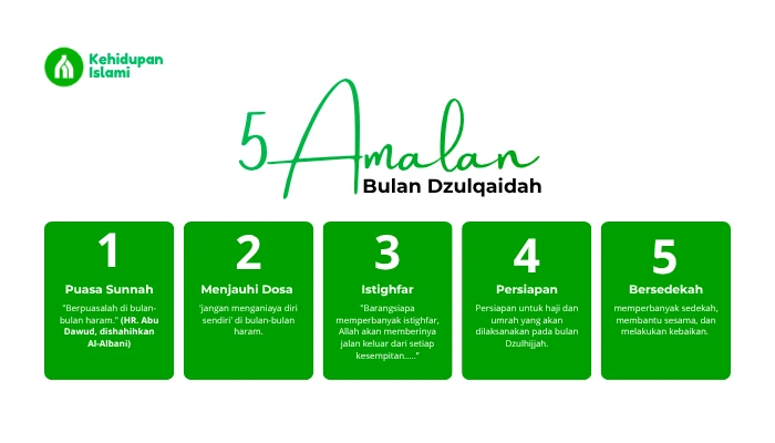 amalan bulan dzulqaidah